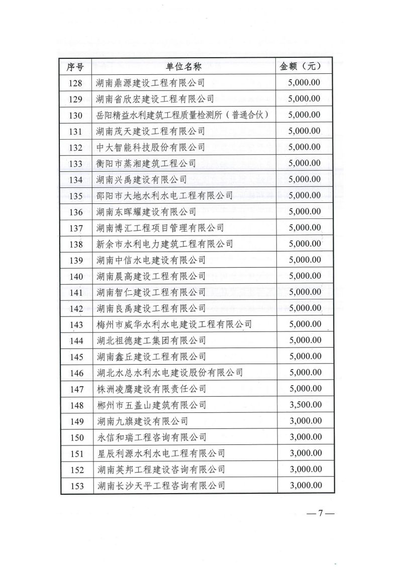 懷化市水利電力工程建設總承包有限公司|懷化水利水電工程